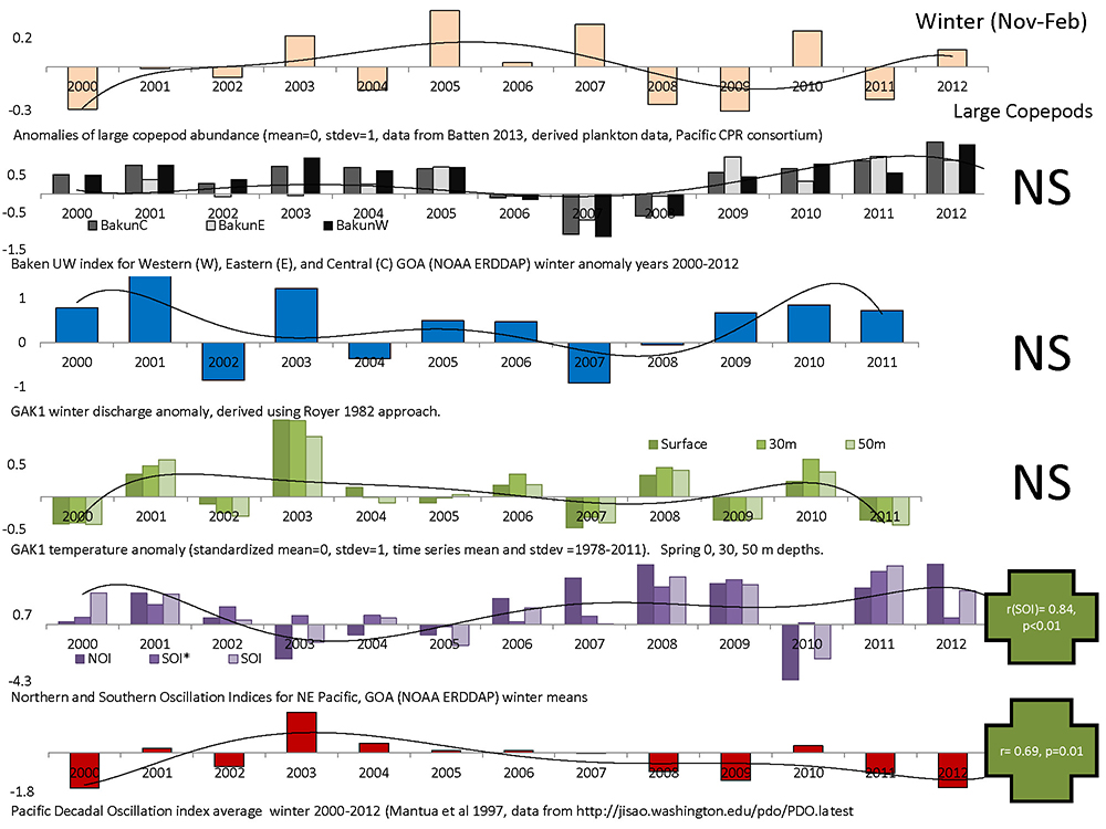Synthesis Of The Earth